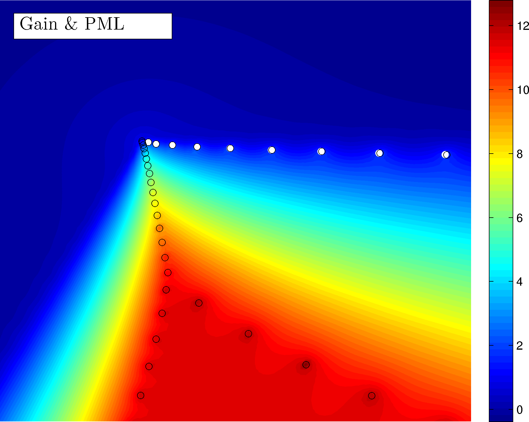 Pseudospectra of the discrete non-normal operator